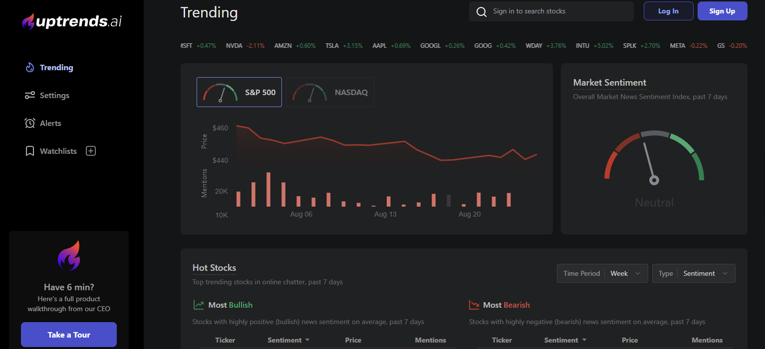 Uptrends.ai 