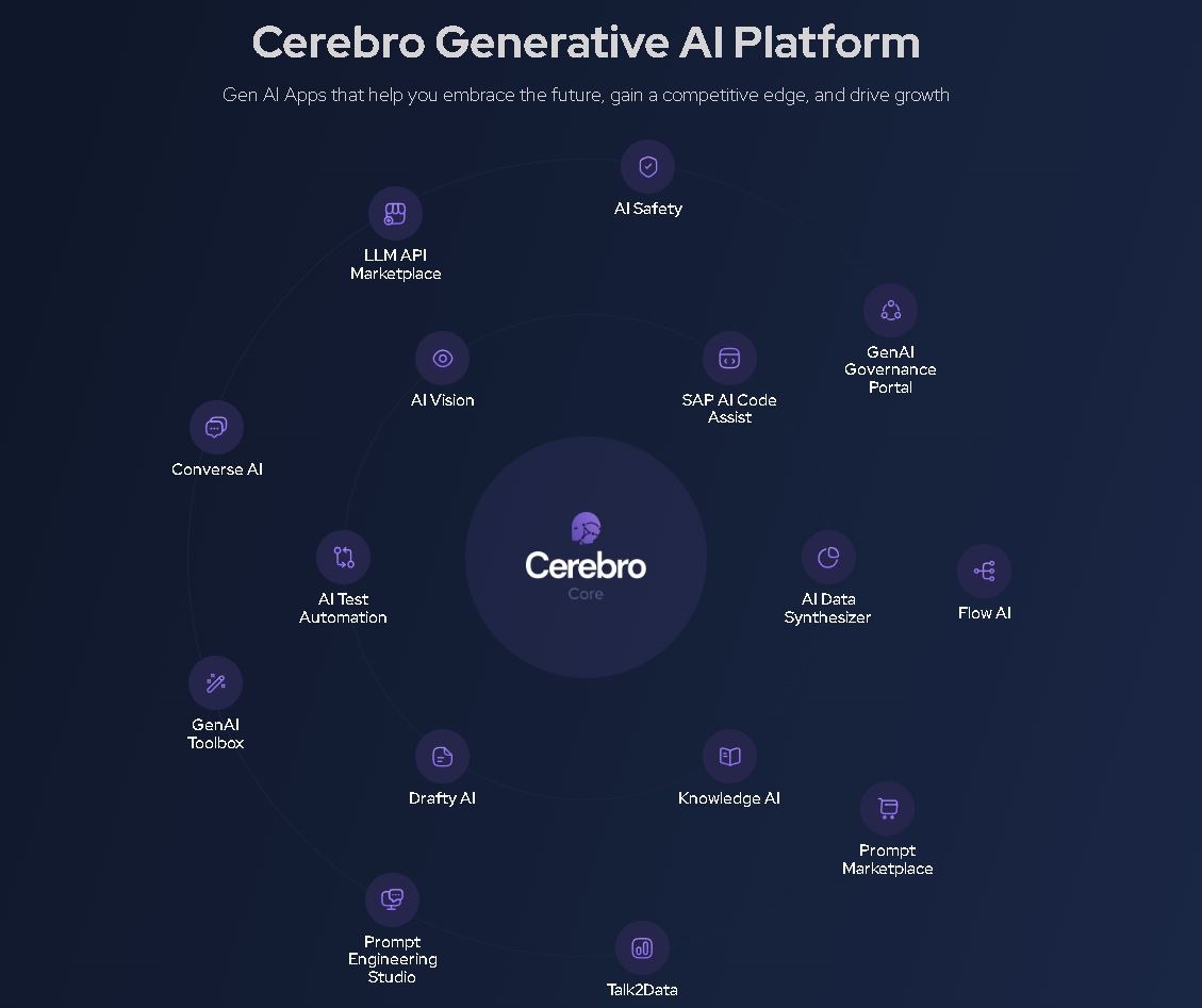 Cerebro 